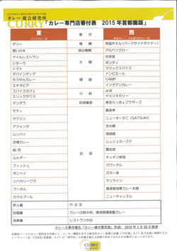 ランキング考察